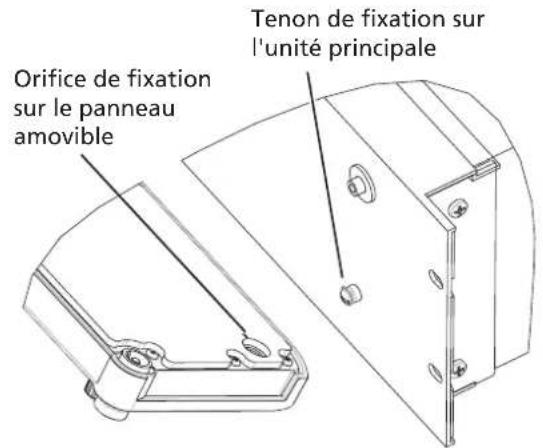 Orifice de fixation sur le panneau amovible Tenon de fixation sur l'unité principale