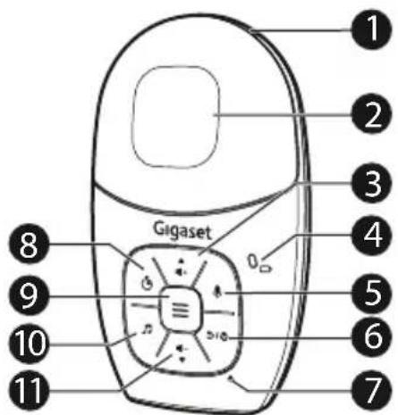 GIGASET Baby 100 Audio - Parent Unit - 1