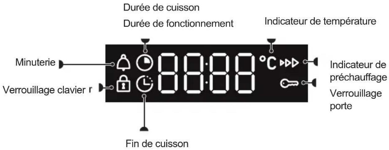 DE DIETRICH DOH4334B - Afficheur - 1
