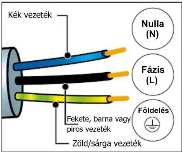 DE DIETRICH DOH4334B - Figyelem: - 1