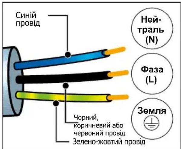 DE DIETRICH DOH4334B - ПД'ЕДHAHHЯ DO ELEKTPOMEPEXI - 2