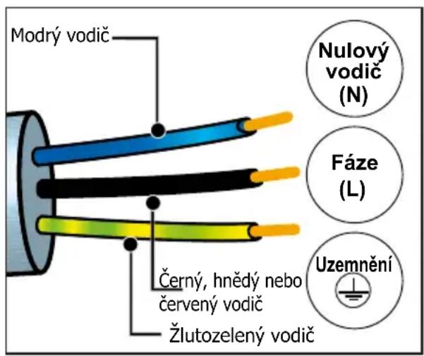 DE DIETRICH DOH4334B - Upozorněni: - 1
