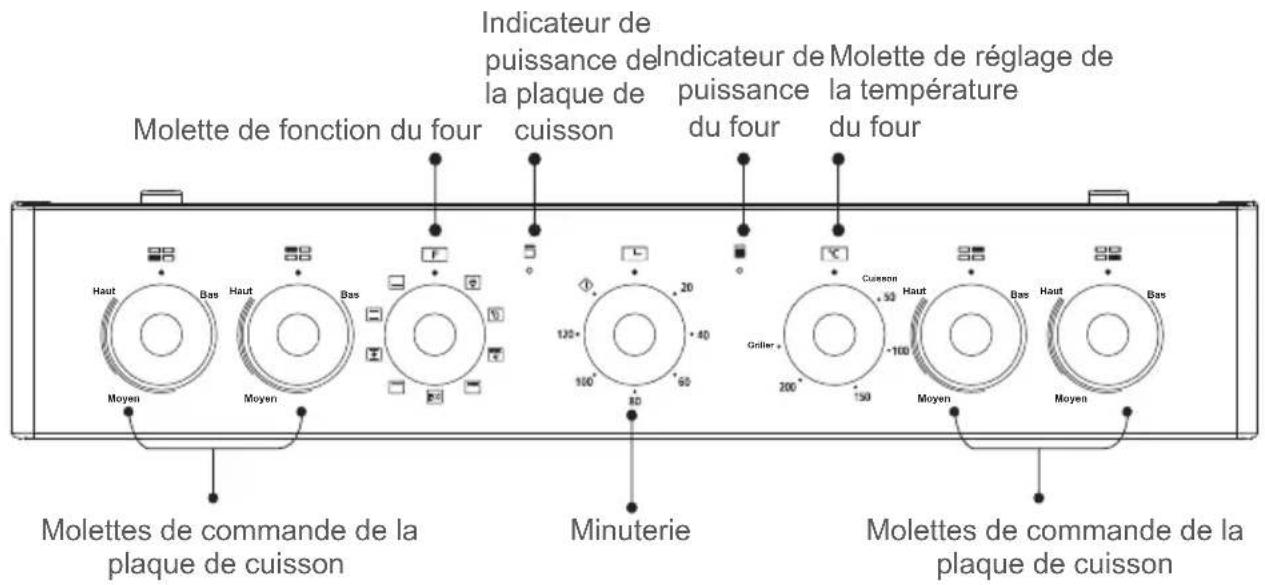 FAR CV606024W - INSTRUCTIONS D'UTILISATION - 1