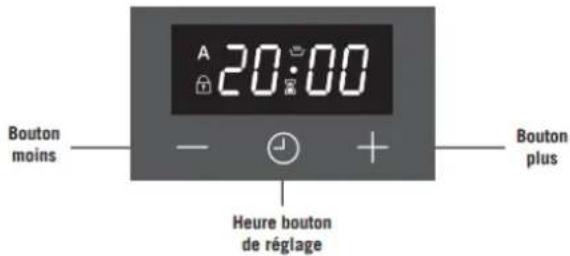 SABA 6060MIXT21BK - C - Utilisation de l'horloge digitale - 1