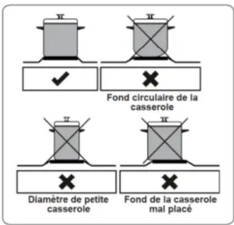 FAR CV505524W - Utilisation de la Plaque Vitrocéramique - 1