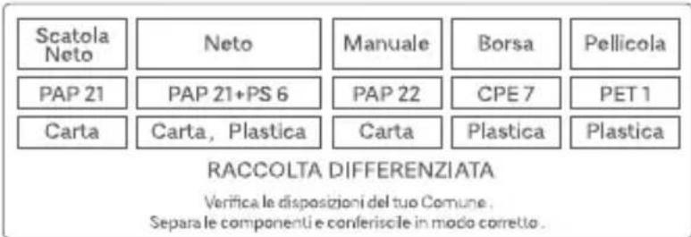 70mai A200 - Dichiarazione di conformità europea - 2