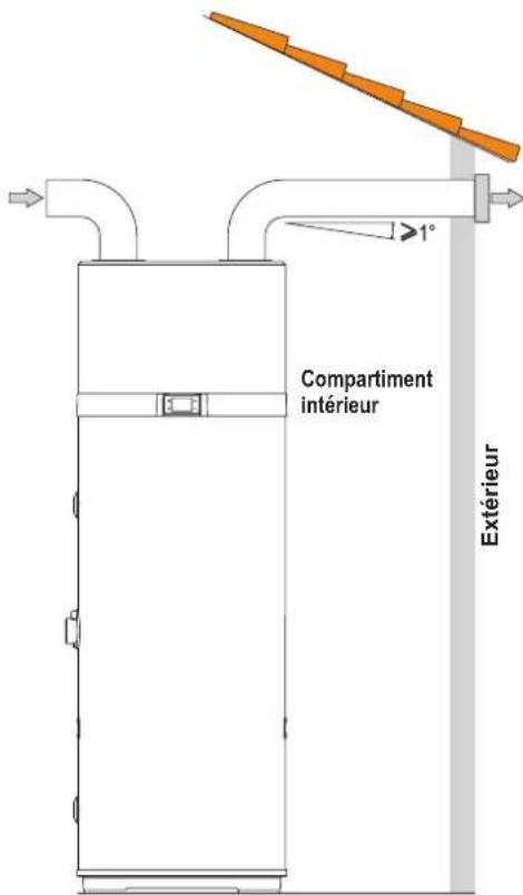 COINTRA OASIS 200 HT - Raccordements aerauliques - 1