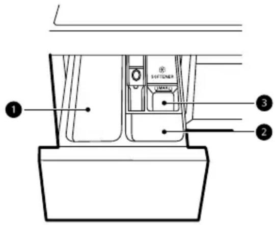 LG F2DR5S09A1W - Utilitzar el dispensador - 1