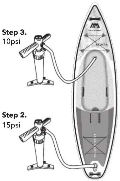 Aqua Marina Cascade - PRECAUTION & TIPS - 2