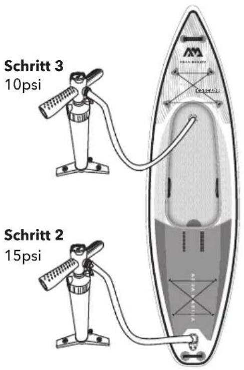 Aqua Marina Cascade - VORSICHT UND TIPPS - 2