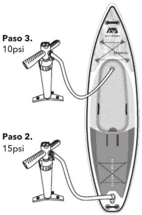Aqua Marina Cascade - Precaución y Consej - 2