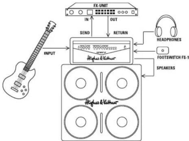 HUGHES & KETTNER WARP 112 - STANDARD SET UP / VERKABELUNG - 1