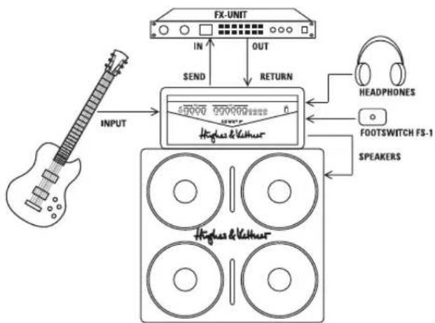 HUGHES & KETTNER WARP 112 - RÉGLAGES STANDARD ET CÂBLAGE - 1
