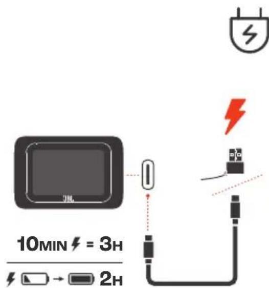 10MIN = 3H 2H