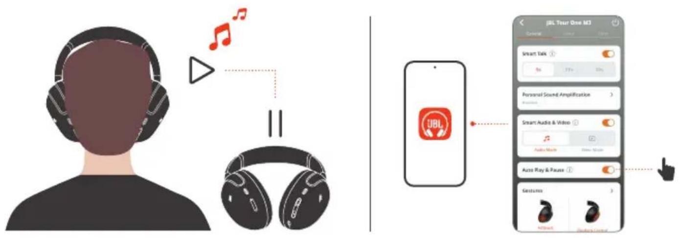 Diagram illustrating audio playback and feature extraction, showing headphones, JBL app, and UI interface elements like Smart Talk and Audio Music.