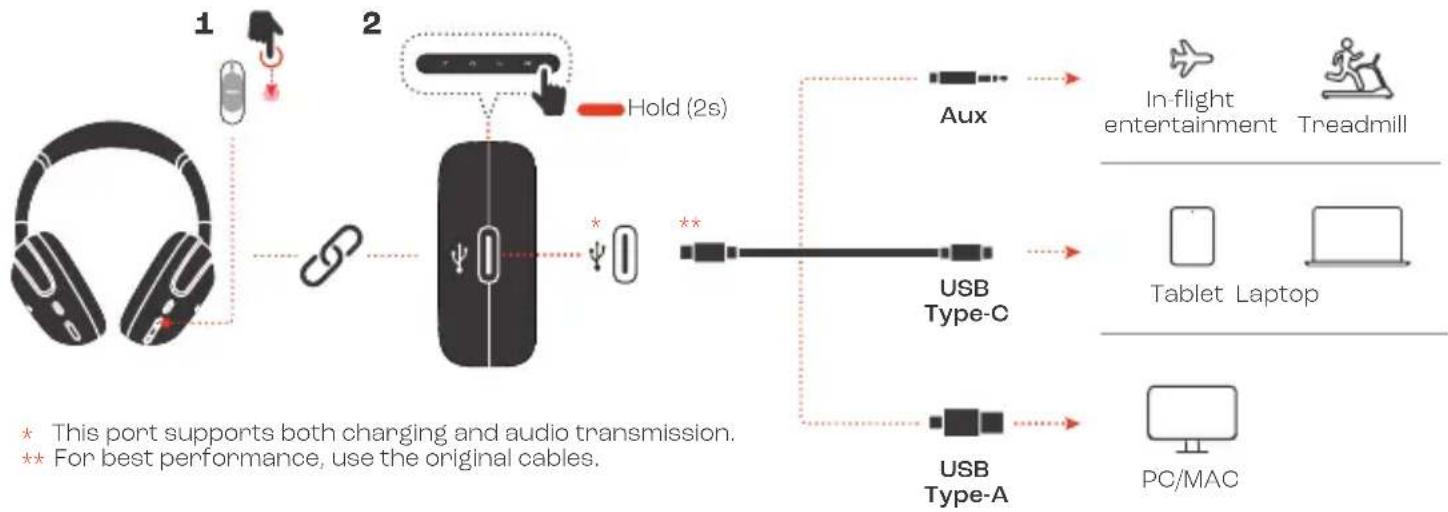JBL Tour M3 Smart TX - POWER ON &amp; CONNECT - 2