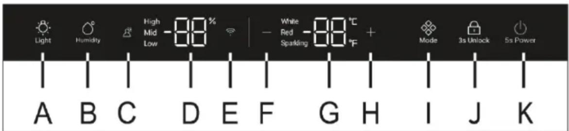 HAIER HWS205GGEH1 - Descripció del panell de control - 1