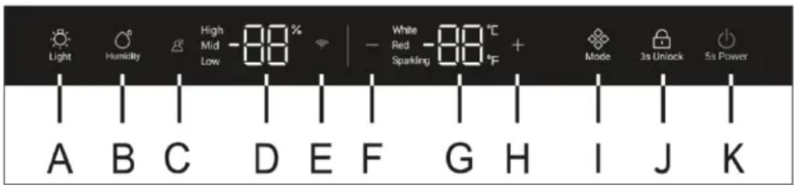 HAIER HWS205GGEH1 - A gezérlopult leirása - 1