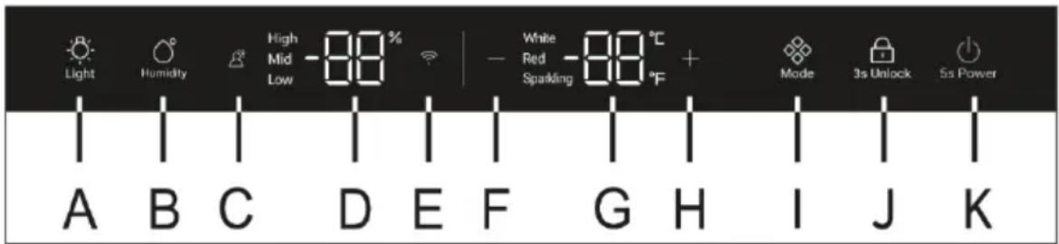 HAIER HWS205GGEH1 - Descrizione del pannello di controllo - 1