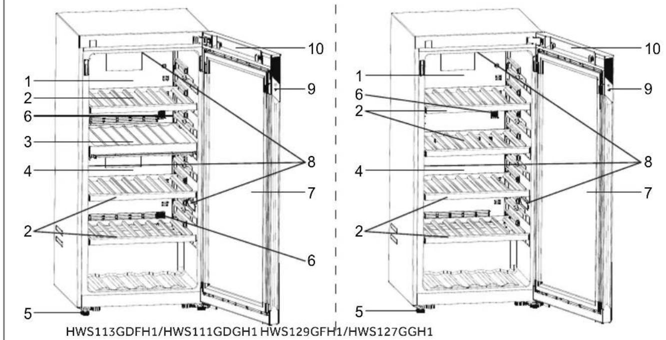 HAIER HWS205GGEH1 - Hinweis - 2