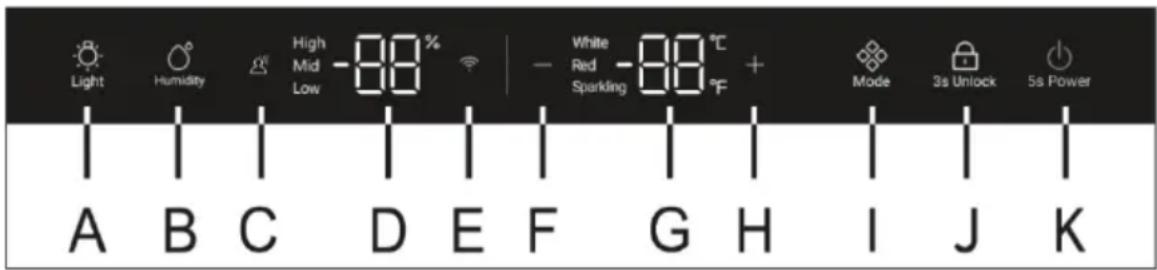 HAIER HWS205GGEH1 - Beschrijving van het bedieningspaneel - 1
