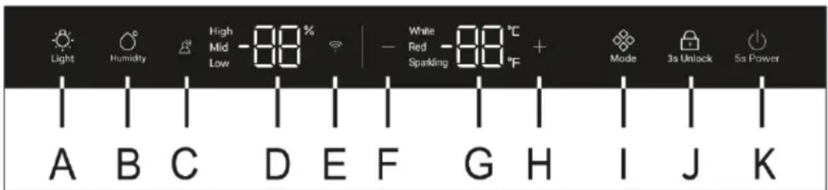 HAIER HWS205GGEH1 - Description for control panel - 1