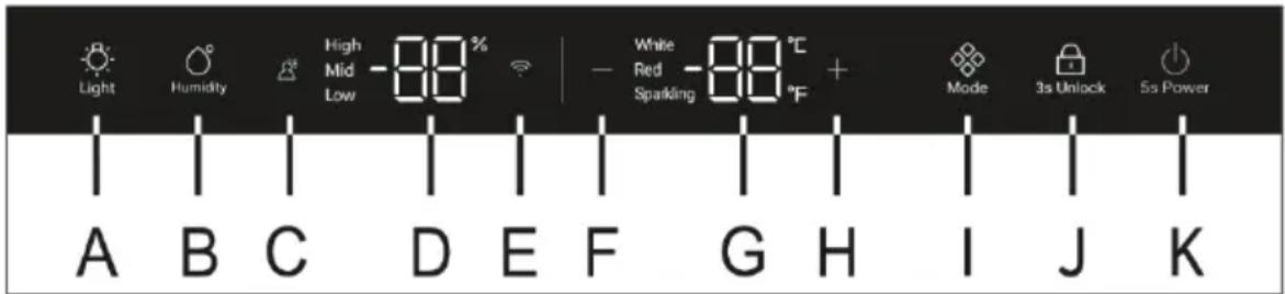 HAIER HWS205GGEH1 - Descrierea panoului de comenzi - 1