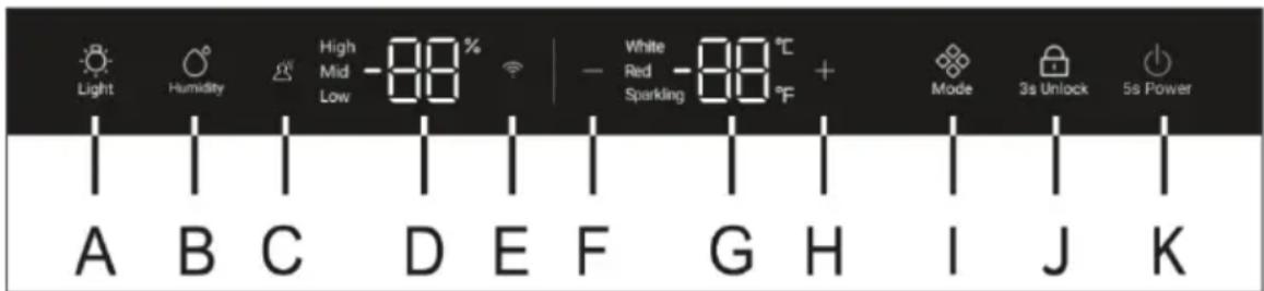 HAIER HWS205GGEH1 - Opis panelu sterowania - 1