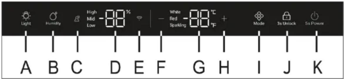 HAIER HWS205GGEH1 - Descrição do painel de controlo - 1
