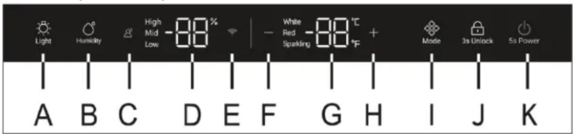 HAIER HWS205GGEH1 - Descripción del panel de control - 1