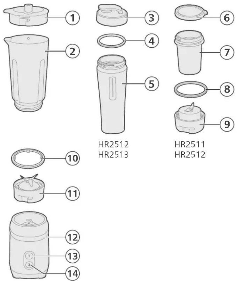 PHILIPS HR2511 - Všeobecný popis - 1