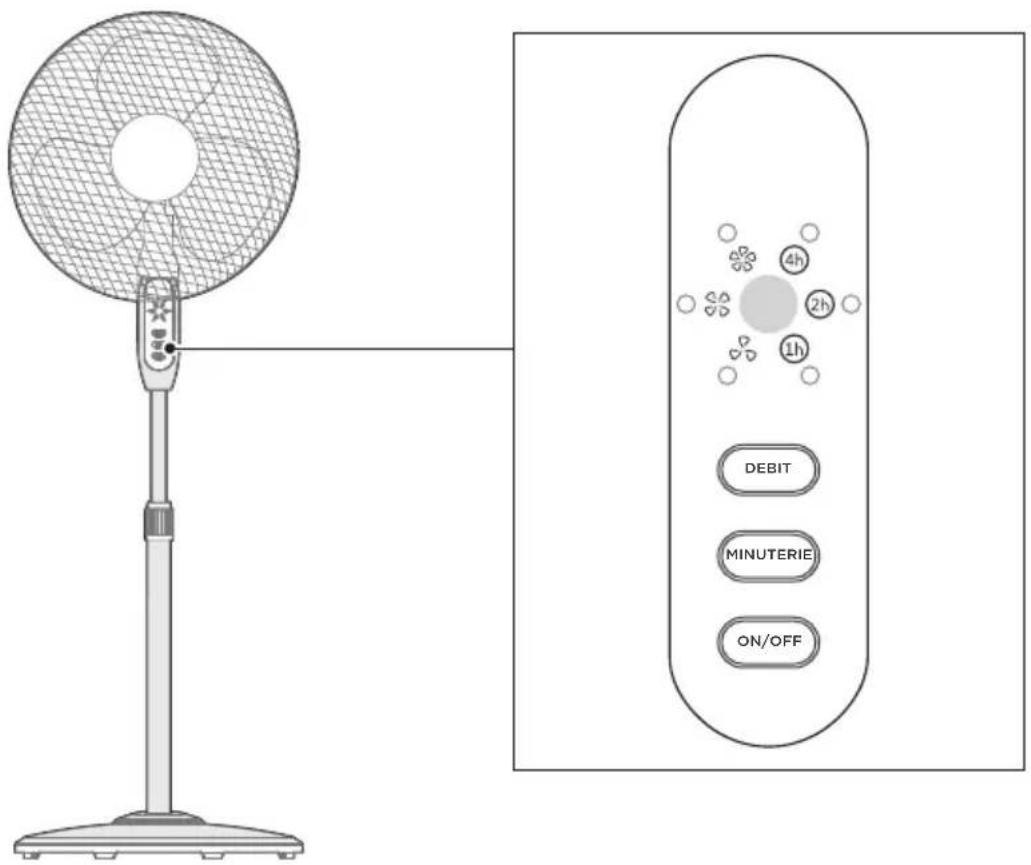 MIDEA MFS400M0APW0 - Fonctionnement du panneau de commandes - 1