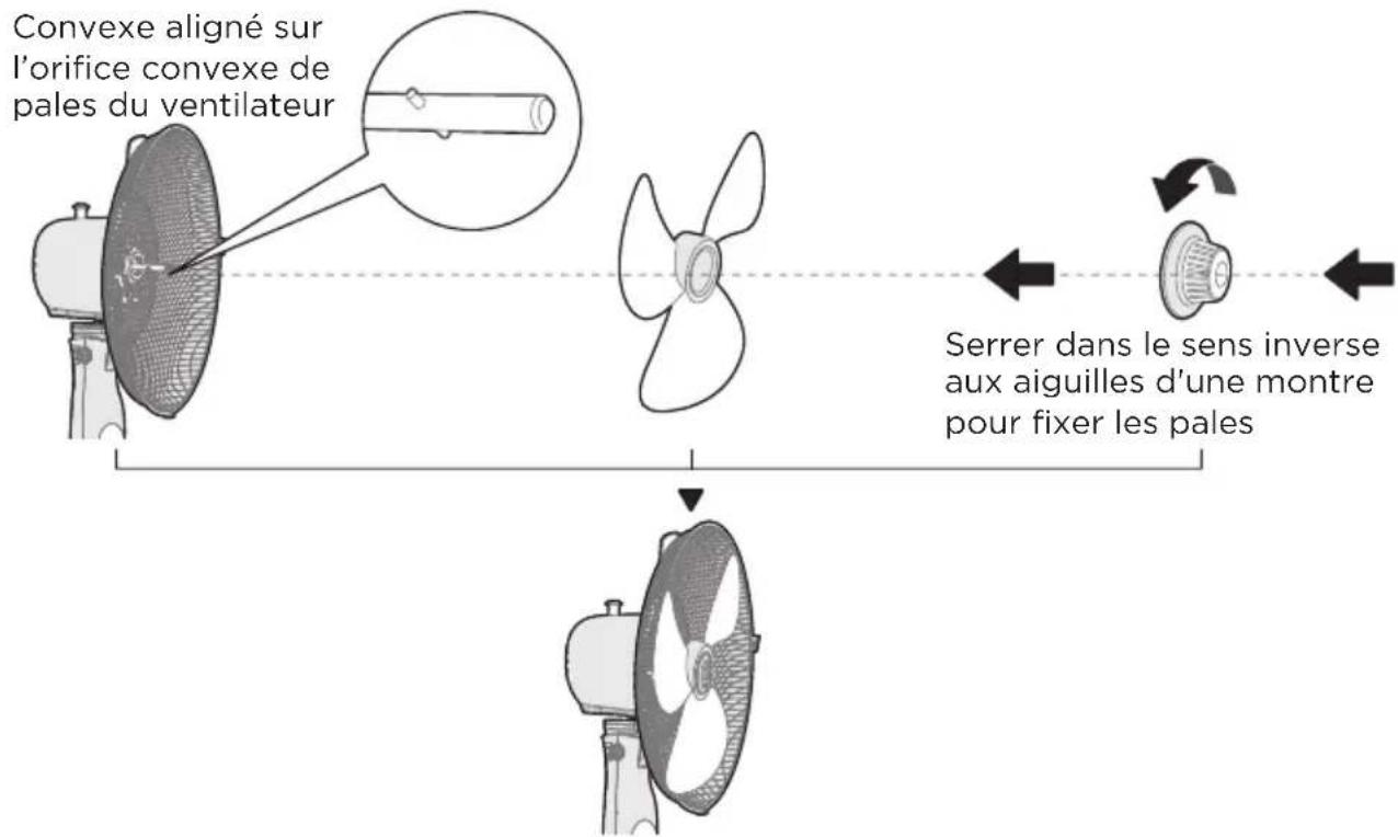 MIDEA MFS400M0APW0 - Installation des pales - 2