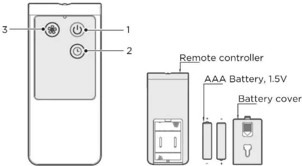 MIDEA MFS400M0APW0 - Remote Control - 1