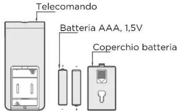 MIDEA MFS400M0APW0 - Telecomando - 2
