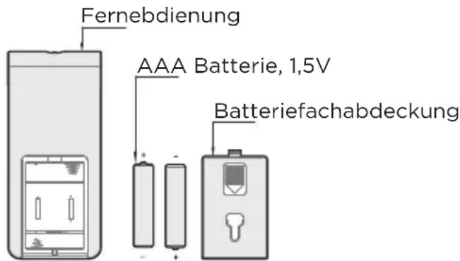 MIDEA MFS400M0APW0 - Fernbedienung - 2