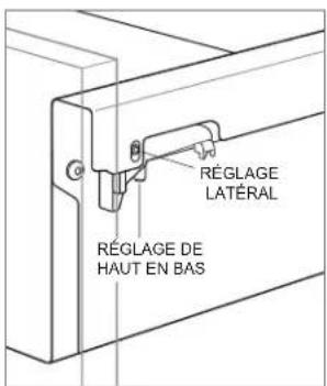 Sub-Zero PRO3650RH - Réglage de l'inclinaison : - 1
