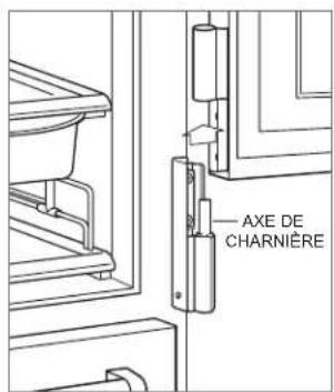 Sub-Zero PRO3650RH - Réglage vers l'intérieur ou l'extérieur et de haut en bas : - 1