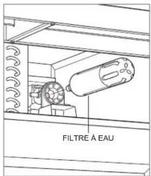 Sub-Zero PRO3650RH - Pour retirer le filtre à eau : - 1