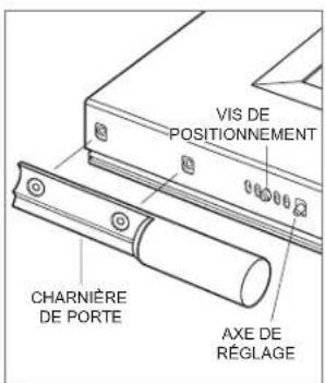 Sub-Zero PRO3650RH - Réglage vers l'intérieur ou l'extérieur et de haut en bas : - 2