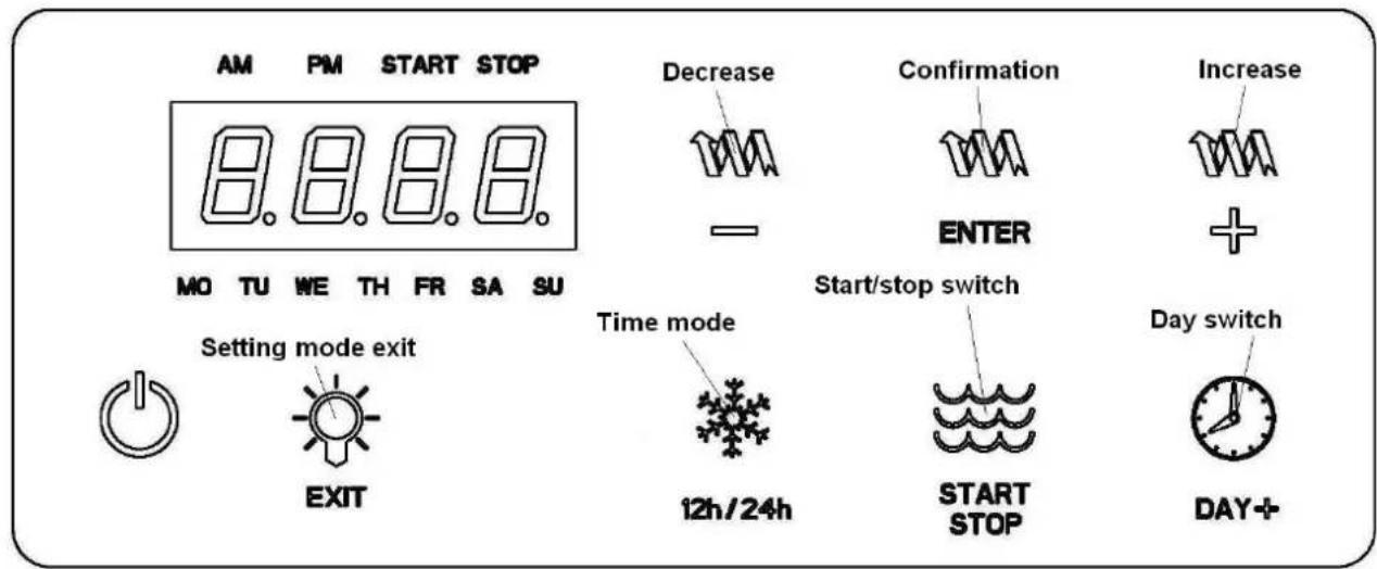 Crathco IPro 3E - Setting mode - 1