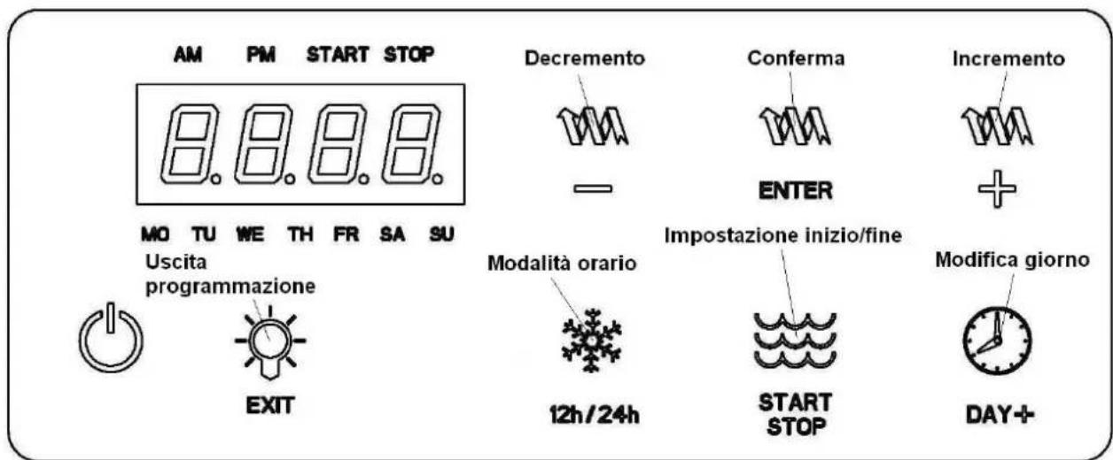 Crathco IPro 3E - Programmazione - 1