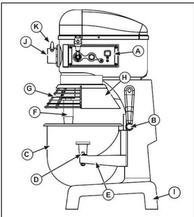 Vollrath 40762 - FEATURES AND CONTROLS - 2