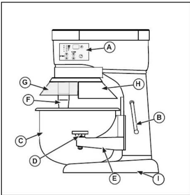 Vollrath 40762 - FEATURES AND CONTROLS - 1