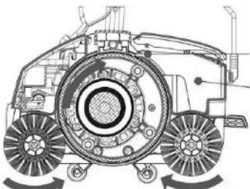 TORNADO Vortex 13 TS050W13U - como funciona: - 1