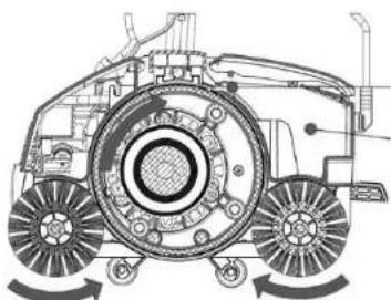 TORNADO Vortex 18 TS050W18U - How it works: - 1