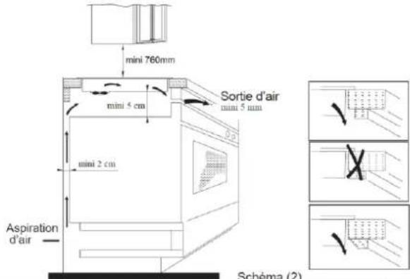 OCEANIC OCEATV4Z60B2 - Installation de la table - 3