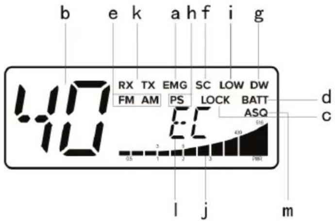 PNI Escort HP 62 - Tasta ON/OFF si Control volum: - 1