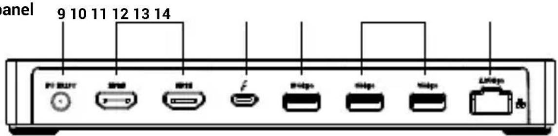 i-TEC TB4TRIPLEDOCKPD - Zadni panel - 1