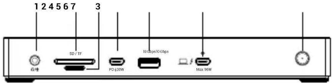 i-TEC TB4TRIPLEDOCKPD - Panel frontal - 1